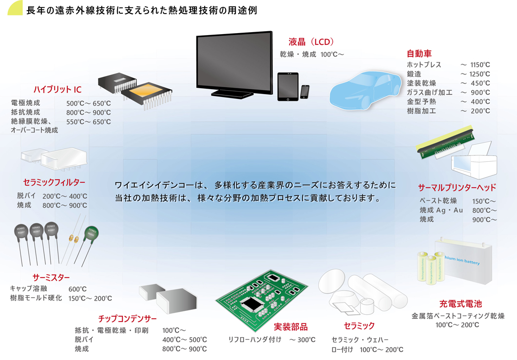 远红外线加热的用途